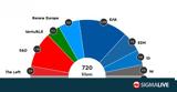 Ευρωεκλογές 2024, Eπικαιροποιημένη, Κοινοβούλιο,evroekloges 2024, Epikairopoiimeni, koinovoulio