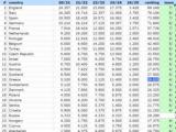 UEFA Ranking Ελλάδα,UEFA Ranking ellada