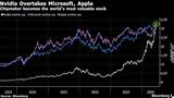 Nvidia, 335, - Εκθρόνισε, Microsoft,Nvidia, 335, - ekthronise, Microsoft