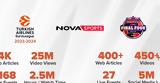 Novasports, Επιδόσεις, EuroLeague,Novasports, epidoseis, EuroLeague