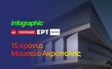 Infographic – 15, Μουσείο Ακρόπολης,Infographic – 15, mouseio akropolis