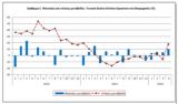 ΕΛΣΤΑΤ, Άνοδος 18, Απρίλιο,elstat, anodos 18, aprilio