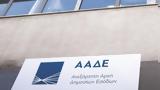 ΑΑΔΕ, Τρίτη 256, Κέντρο Βεβαίωσης, Είσπραξης Θεσσαλονίκης,aade, triti 256, kentro vevaiosis, eispraxis thessalonikis