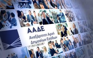Ξεκινάει, Κέντρου Βεβαίωσης, Είσπραξης Θεσσαλονίκης, Τρίτη 256, xekinaei, kentrou vevaiosis, eispraxis thessalonikis, triti 256