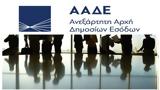 ΑΑΔΕ, Τρίτη 25 Ιουνίου, Κέντρου Βεβαίωσης, Είσπραξης Θεσσαλονίκης-, ΔΟΥ,aade, triti 25 iouniou, kentrou vevaiosis, eispraxis thessalonikis-, dou