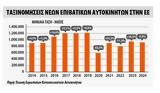 Πτώση 3, Μάιο, 2024,ptosi 3, maio, 2024