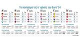 Euro 2024, Αυστρία,Euro 2024, afstria