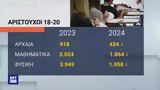 Πανελλήνιες 2024, – Πτώση, ΓΕΛ, ΕΠΑΛ,panellinies 2024, – ptosi, gel, epal