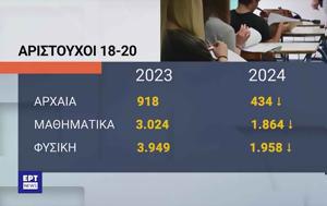 Πανελλήνιες 2024, – Πτώση, ΓΕΛ, ΕΠΑΛ, panellinies 2024, – ptosi, gel, epal