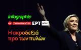 Infographic, Γαλλικές,Infographic, gallikes