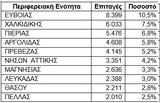 Κοινωνικός Τουρισμός 2024 Ιούνιος, 80 000, ΔΥΠΑ,koinonikos tourismos 2024 iounios, 80 000, dypa