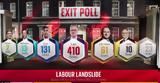 Βρετανία – Exit Poll, Θρίαμβο, Εργατικών, 410, 650, Τόρις,vretania – Exit Poll, thriamvo, ergatikon, 410, 650, toris