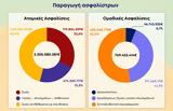 Ασφάλεια, Αυξάνονται, Ελλάδα –, ΕΑΕΕ, 2023,asfaleia, afxanontai, ellada –, eaee, 2023