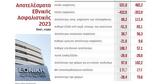 Ζημίες 384, Εθνική Ασφαλιστική, 2023,zimies 384, ethniki asfalistiki, 2023