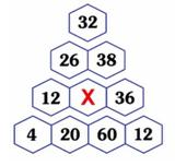 Τεστ IQ, Mπορείτε,test IQ, Mporeite