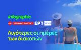 Infographic, Λιγότερες, Έλληνες,Infographic, ligoteres, ellines