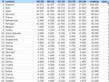 UEFA Ranking Ελλάδα,UEFA Ranking ellada