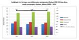 ΕΛΣΤΑΤ, Αύξηση 02, Μάιο 2024,elstat, afxisi 02, maio 2024