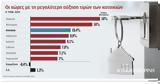 Ακίνητα, Ανεβαίνουν, Ελλάδα, Ευρωζώνη,akinita, anevainoun, ellada, evrozoni