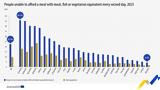 Εurostat, 10 Έλληνες,eurostat, 10 ellines