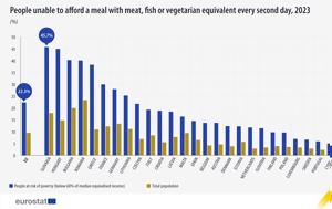 Εurostat, 10 Έλληνες, eurostat, 10 ellines