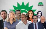 Δημοσκόπηση, Ποιονα, ΠΑΣΟΚ,dimoskopisi, poiona, pasok