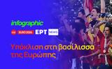 Infographic – Υπόκλιση, Ευρώπης,Infographic – ypoklisi, evropis