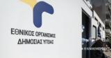 Κορωνοϊός, Καμπανάκι,koronoios, kabanaki