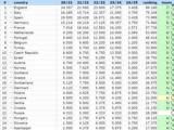 UEFA Ranking Ελλάδα,UEFA Ranking ellada