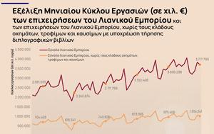 Αύξηση 31, Μάιο, ΕΛΣΤΑΤ, afxisi 31, maio, elstat