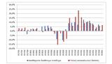 ΕΛΣΤΑΤ, Αύξηση, – Άνοδος,elstat, afxisi, – anodos