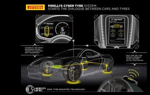 Pirelli, “Κατασκευάσαμε, ” +video, Pirelli, “kataskevasame, ” +video