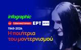 Infographic, Τζένη Μαστοράκη –,Infographic, tzeni mastoraki –