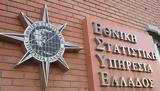 ΕΛΣΤΑΤ, Μείωση, 2024 – Δείτε,elstat, meiosi, 2024 – deite