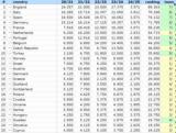 UEFA Ranking Ελλάδα, Ώρα, 14η,UEFA Ranking ellada, ora, 14i