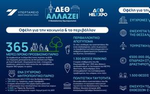 Υπεγράφη, Σύμβαση, Έργου Ανάπλασης, ΔΕΘ, ypegrafi, symvasi, ergou anaplasis, deth