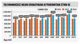 Ανάπτυξη 02, Ιούλιο 2024,anaptyxi 02, ioulio 2024