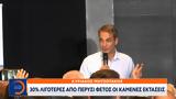 Κυριάκος Μητσοτάκης,kyriakos mitsotakis