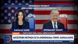Αντίστροφη, Τραμπ – Κάμαλα Χάρις,antistrofi, trab – kamala charis