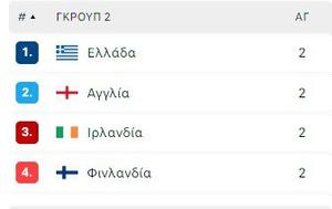 Εθνική Ελλάδας, Nations League, ethniki elladas, Nations League