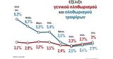 Αυξήθηκε, Αύγουστο, Ιούλιο,afxithike, avgousto, ioulio