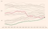 Έλληνες, Ευρώπη, Financial Times,ellines, evropi, Financial Times