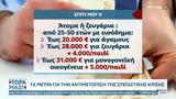 Τα μέτρα για την αντιμετώπιση της στεγαστικής κρίσης,