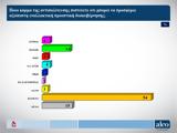 Αξιόπιστη, - Προβληματίζουν, Alco,axiopisti, - provlimatizoun, Alco