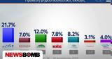 Δημοκρατία,dimokratia