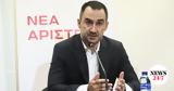 Ερώτηση Χαρίτση, Βουλή,erotisi charitsi, vouli
