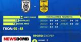 Live ΠΑΟΚ – Άρης, Θεσσαλονίκης, Super League,Live paok – aris, thessalonikis, Super League