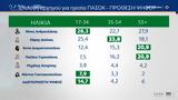 MRB, ΠΑΣΟΚ,MRB, pasok