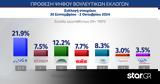 Δημοσκόπηση MRB, Πρώτη, ΠΑΣΟΚ - Κατρακύλα, ΣΥΡΙΖΑ,dimoskopisi MRB, proti, pasok - katrakyla, syriza