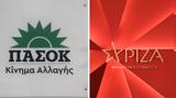 ΠΑΣΟΚ, 330 000, ΣΥΡΙΖΑ … 94,pasok, 330 000, syriza … 94